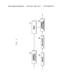 SCROLL CONTROL APPARATUS AND METHOD OF TERMINAL diagram and image