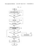 SCROLL CONTROL APPARATUS AND METHOD OF TERMINAL diagram and image