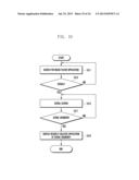 SCROLL CONTROL APPARATUS AND METHOD OF TERMINAL diagram and image