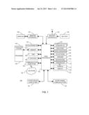 ELECTRONIC DEVICE WITH TOUCH-SENSITIVE DISPLAY AND METHOD OF FACILITATING     INPUT AT THE ELECTRONIC DEVICE diagram and image