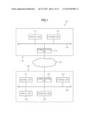 INFORMATION PROCESSING SYSTEM, INFORMATION PROCESSING METHOD, INFORMATION     PROCESSING PROGRAM, AND COMPUTER-READABLE RECORDING MEDIUM ON WHICH     INFORMATION PROCESSING PROGRAM IS STORED diagram and image