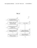 INFORMATION PROCESSING SYSTEM, INFORMATION PROCESSING METHOD, INFORMATION     PROCESSING PROGRAM, AND COMPUTER-READABLE RECORDING MEDIUM ON WHICH     INFORMATION PROCESSING PROGRAM IS STORED diagram and image