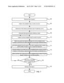 Systems and Methods for Graph Rendering diagram and image