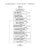 INFORMATION PROCESSING APPARATUS THAT CONTROLS DISPLAY OF CONTENTS, METHOD     OF CONTROLLING THE SAME, AND STORAGE MEDIUM diagram and image