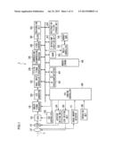 STEREOSCOPIC IMAGING DEVICE AND STEREOSCOPIC IMAGING METHOD diagram and image