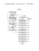 IMAGE CAPTURE APPARATUS AND CONTROL METHOD OF IMAGE CAPTURE APPARATUS diagram and image