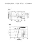 METHOD FOR DETERMINING THE PH VALUE OF A LIQUID AND SENSOR ARRANGEMENT diagram and image