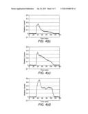 METHOD OF AND MATERIAL PROCESSING APPARATUS FOR OPTIMISING THE FOCUS OF A     FIBRE LASER; METHOD OF MEASURING CHANGES IN THE FOCUS OF A FIBRE LASER diagram and image