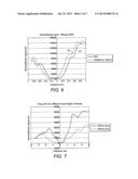 METHOD OF AND MATERIAL PROCESSING APPARATUS FOR OPTIMISING THE FOCUS OF A     FIBRE LASER; METHOD OF MEASURING CHANGES IN THE FOCUS OF A FIBRE LASER diagram and image