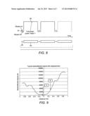 METHOD OF AND MATERIAL PROCESSING APPARATUS FOR OPTIMISING THE FOCUS OF A     FIBRE LASER; METHOD OF MEASURING CHANGES IN THE FOCUS OF A FIBRE LASER diagram and image