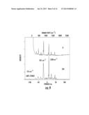 Systems and Methods for Spatial Heterodyne Raman Spectroscopy diagram and image