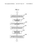 DEFECT INSPECTING APPARATUS AND DEFECT INSPECTING METHOD diagram and image