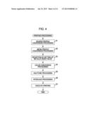 COLOR MEASUREMENT APPARATUS AND COLOR MEASUREMENT METHOD diagram and image