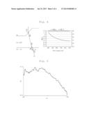 APPARATUS FOR MEASURING TRANSMITTANCE diagram and image