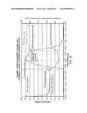 APPARATUS FOR SENSING OF CHLORINE DIOXIDE diagram and image