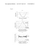 NORMAL VECTOR TRACING ULTRA-PRECISION SHAPE MEASUREMENT METHOD diagram and image