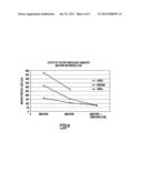 POLYMERIZATION METHOD FOR PREPARING CONDUCTIVE POLYMER diagram and image