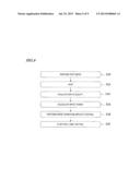 OPTICAL READ/WRITE APPARATUS diagram and image