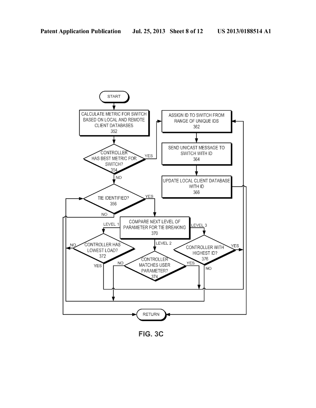 MANAGING A CLUSTER OF SWITCHES USING MULTIPLE CONTROLLERS - diagram, schematic, and image 09