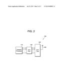 METHOD OF TRANSMITTING UPLINK CONTROL SIGNALS IN WIRELESS COMMUNICATION     SYSTEM diagram and image