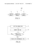 Evaluation device and method for providing a transceiver system with     performance information thereof diagram and image