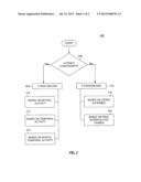 METHOD AND APPARATUS FOR ENCODER ASSISTED-FRAME RATE UP CONVERSION     (EA-FRUC) FOR VIDEO COMPRESSION diagram and image