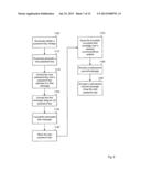 Dynamic Password Update for Wireless Encryption System diagram and image