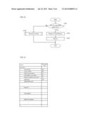 INFORMATION RECORDING APPARATUS AND METHOD diagram and image