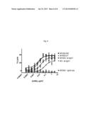 Human Tissue Factor Antibody and Uses Thereof diagram and image