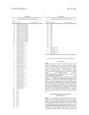 Human Tissue Factor Antibody and Uses Thereof diagram and image