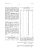 Human Tissue Factor Antibody and Uses Thereof diagram and image