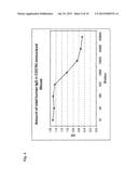 METHOD FOR THE PRODUCTION OF ANTIBODIES diagram and image