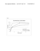 Therapeutic Polymeric Nanoparticles Comprising Vinca Alkaloids and Methods     of Making and Using Same diagram and image