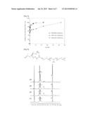 NITRIC OXIDE DELIVERY SYSTEM USING THERMOSENSITIVE SYNTHETIC POLYMERS diagram and image