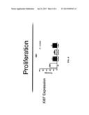 GENERATION OF PHOTORECEPTORS FROM HUMAN RETINAL PROGENITOR CELLS USING     POLYCAPROLACTONE SUBSTRATES diagram and image