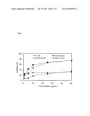 USE OF ACACIA EXTRACTS AND THEIR COMPOUNDS ON INHIBITION OF XANTHINE     OXIDASE diagram and image