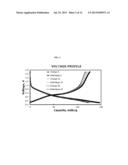 ORGANIC ACTIVE MATERIALS FOR BATTERIES diagram and image