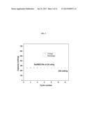 ORGANIC ACTIVE MATERIALS FOR BATTERIES diagram and image