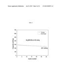 ORGANIC ACTIVE MATERIALS FOR BATTERIES diagram and image