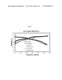 ORGANIC ACTIVE MATERIALS FOR BATTERIES diagram and image