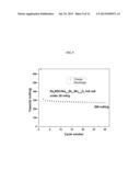 ORGANIC ACTIVE MATERIALS FOR BATTERIES diagram and image