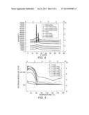 FABRICATION OF CELLULOSE POLYMER COMPOSITES AND THEIR APPLICATION AS SOLID     ELECTROLYTES diagram and image