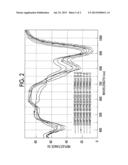 RESIN COMPOSITION, IMAGE-FORMING MATERIAL, AND IMAGE-FORMING METHOD diagram and image