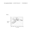 CARRIER CORE PARTICLE FOR ELECTROPHOTOGRAPHIC DEVELOPER, CARRIER FOR     ELECTROPHOTOGRAPHIC DEVELOPER AND ELECTROPHOTOGRAPHIC DEVELOPER diagram and image