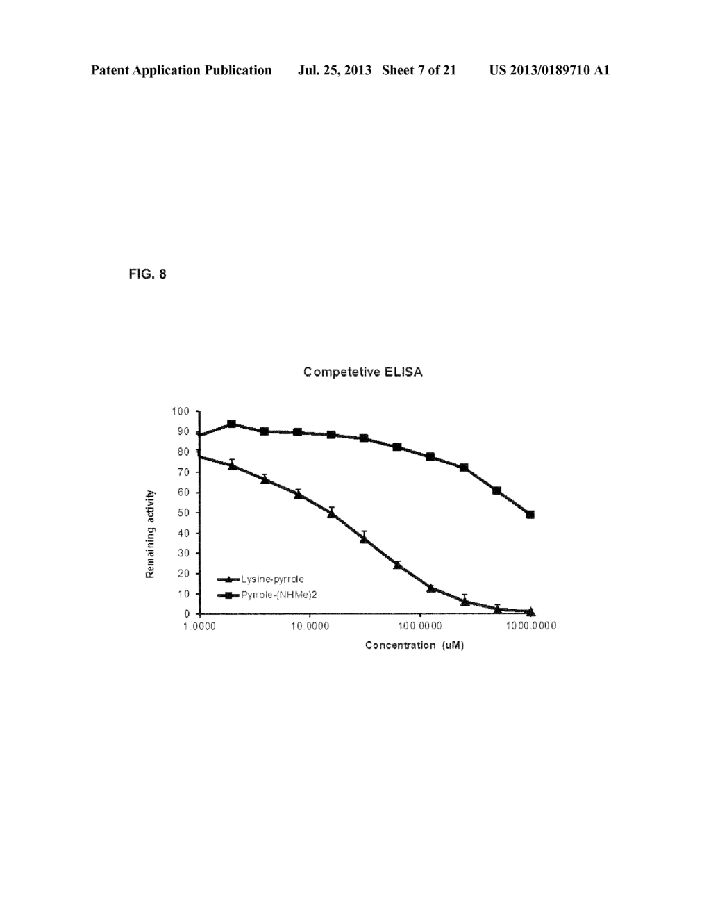 Method And Assay Kit For Detection Of Toxicity Induced By Pyrrolizidine     Alkaloids - diagram, schematic, and image 08