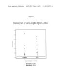 Hemolysin and its Protein Fragments in Sero-Detection of Anaplasma     Phagocytophilum diagram and image