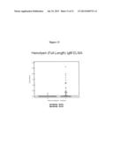 Hemolysin and its Protein Fragments in Sero-Detection of Anaplasma     Phagocytophilum diagram and image