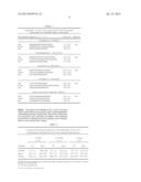 METHOD FOR IDENTIFYING A SUBJECT AT RISK OF DEVELOPING HEART FAILURE BY     DETERMINING THE LEVEL OF GALECTIN-3 OR THROMBOSPONDIN-2 diagram and image