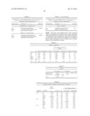 METHOD FOR IDENTIFYING A SUBJECT AT RISK OF DEVELOPING HEART FAILURE BY     DETERMINING THE LEVEL OF GALECTIN-3 OR THROMBOSPONDIN-2 diagram and image