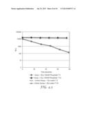 ASSAY METHOD FOR THE DETECTION OF VIABLE MICROBIAL CELLS IN A SAMPLE diagram and image